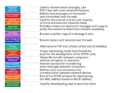 Networking Protocol Basics (8.2)