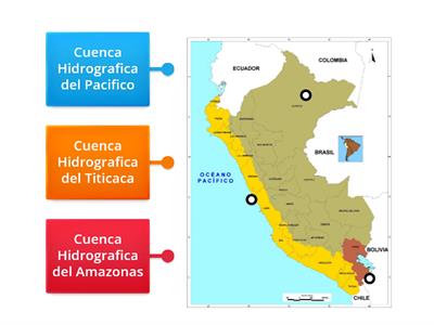 Cuencas Hidrograficas del Perú