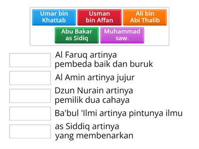 Gelar Muhammad dan Khulafaurrasyidin
