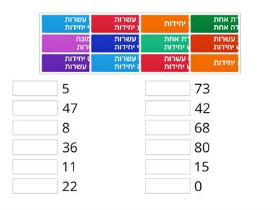  מבנה עשרוני עד 100