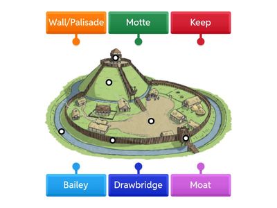 Motte and Bailey Castle Diagram MATCH UP
