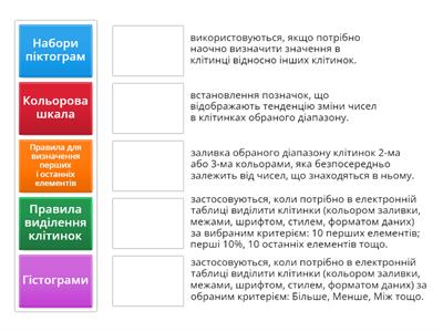 Умовне форматування