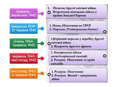 10 клас Стрічка години Друга світова війна