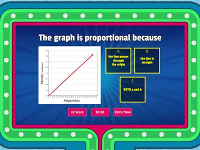 Proportional vs non-proportional graphs
