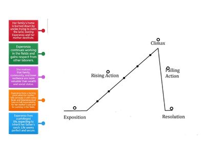 Esperanza Rising Plot Diagram