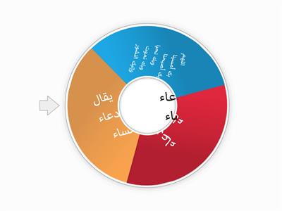 اذكار المساء