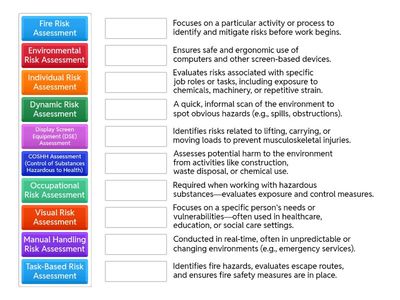Risk Assessment Types
