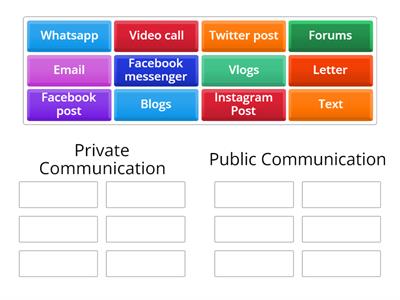 Communication Types EDSQ