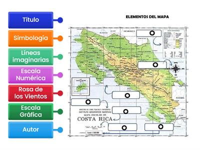 Elementos del Mapa