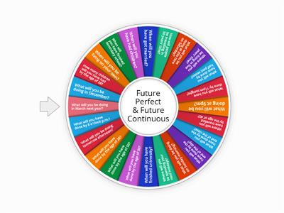 Future Continuous & Future Perfect