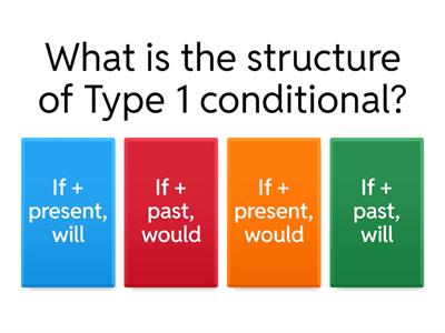 Conditional Sentences Type 1 and 2