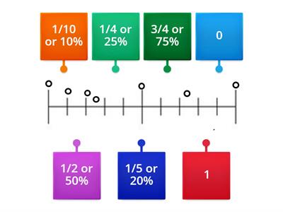 Labelling a probability scale.