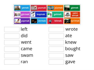 7.SINIF 3.ÜNİTE BIOGRAPHIES IRREGULAR VERBS-1