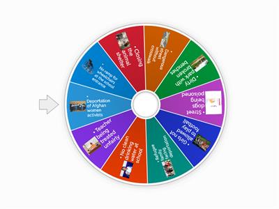 UNMUTE Petition (A2–B1 level)  🧠 Example problems