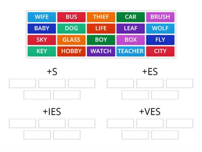 INGLESE - PLURALE DEI SOSTANTIVI