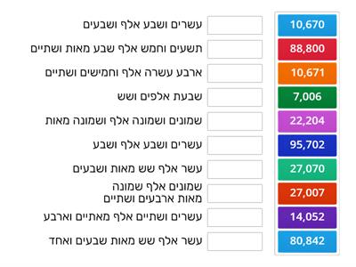 המספרים עד מאה אלף