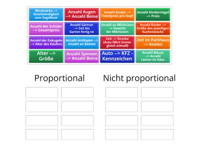 Proportional oder nicht?