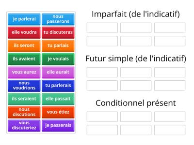 Faire la différence : imparfait, futur simple, conditionnel présent