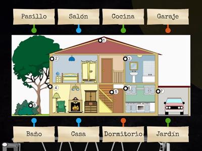 Partes de la casa Colega 1