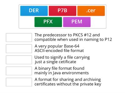 Digital Certificate File Format