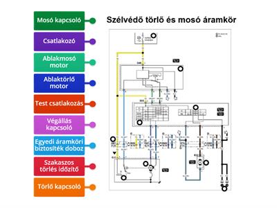 Szélvédő törlő és mosó áramkör