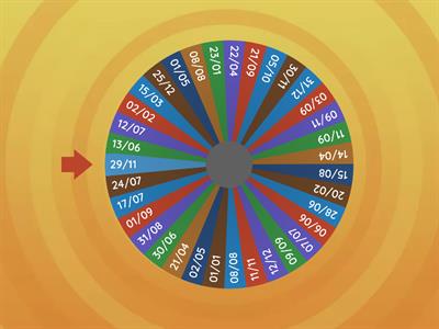 La data in inglese (come si legge!)