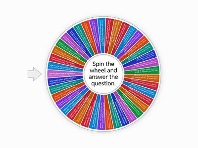 English for International Trade II - Oral test 2 practice