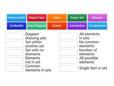 Junior Cert Maths: Sets