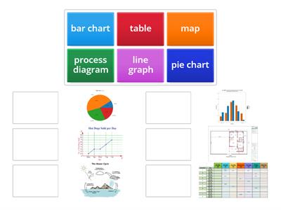 Types of graphs in IELTS writing task 1