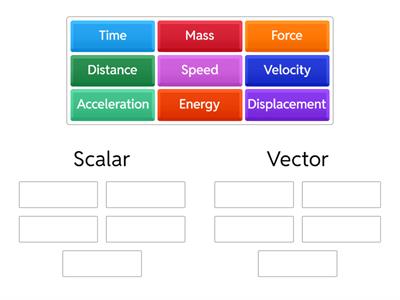ZD Scalar or Vector