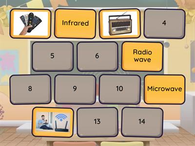 Electromagnetic Spectrum