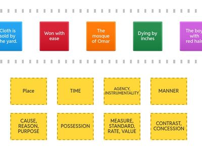 Prepositions - Relations Expressed