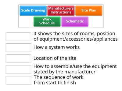 Diagrams