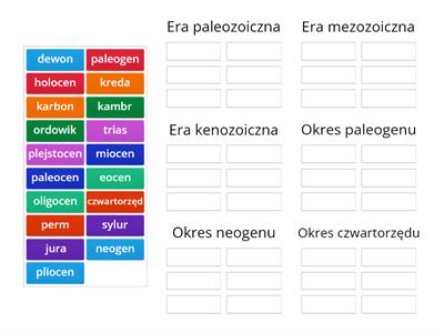 Ery, okresy i epoki geologiczne