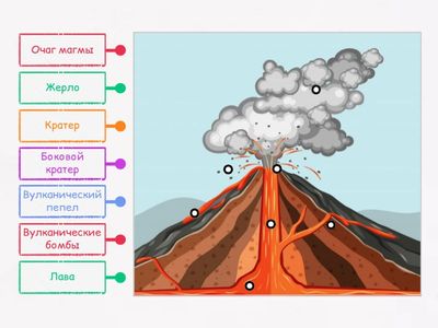  Строение вулкана