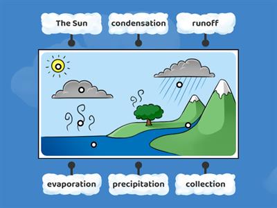 The Water Cycle