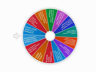 Орфография № 9-12 (ЕГЭ)