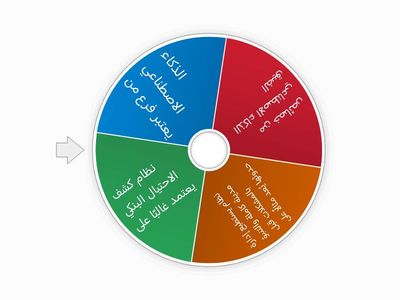 مفهوم الذكاء الاصطناعي وعلاقته بالتنمية 