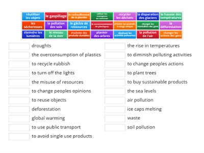 Problems and solutions- S3 environment