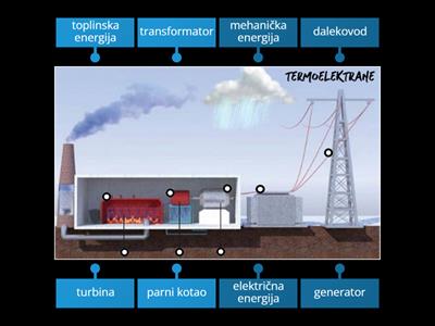 TERMOELEKTRANE