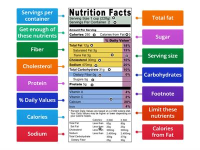 Food Label ID 