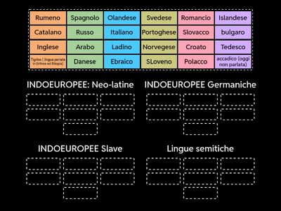 LINGUE INDOEUROPEE e LINGUE SEMITICHE