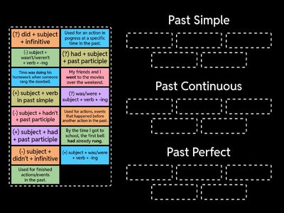 Past Simple, Past Continuous + Past Perfect review