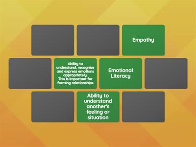 Emotional Development Key Words