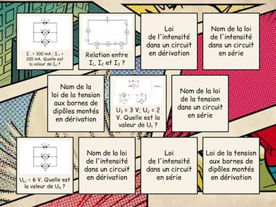 Flashcards sur les 4 lois des circuits