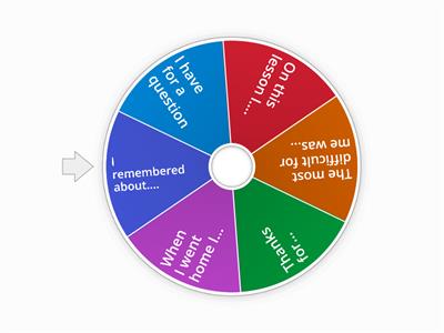 Wheel of Fortune　英語 Wheel of Fortune 