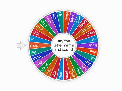 digraph wheel