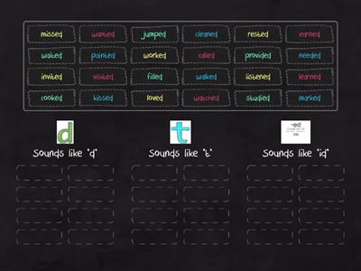 Past Tense Pronunciation