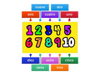  Los números (numbers) 1-10