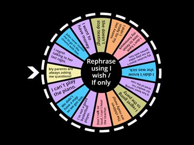  Expressing wishes and  Regrets 